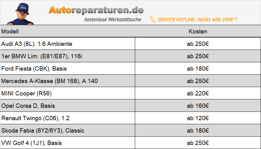 Lambdasonde defekt | Kostenbeispiele