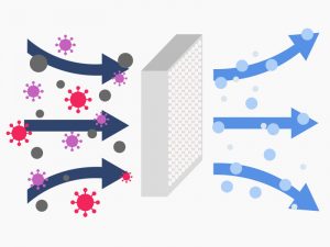 Partikelfilter wechseln | Autoreparaturen.de